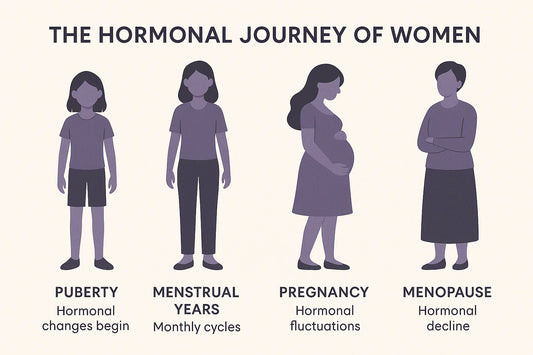 PeriMenopause vs MenoPause